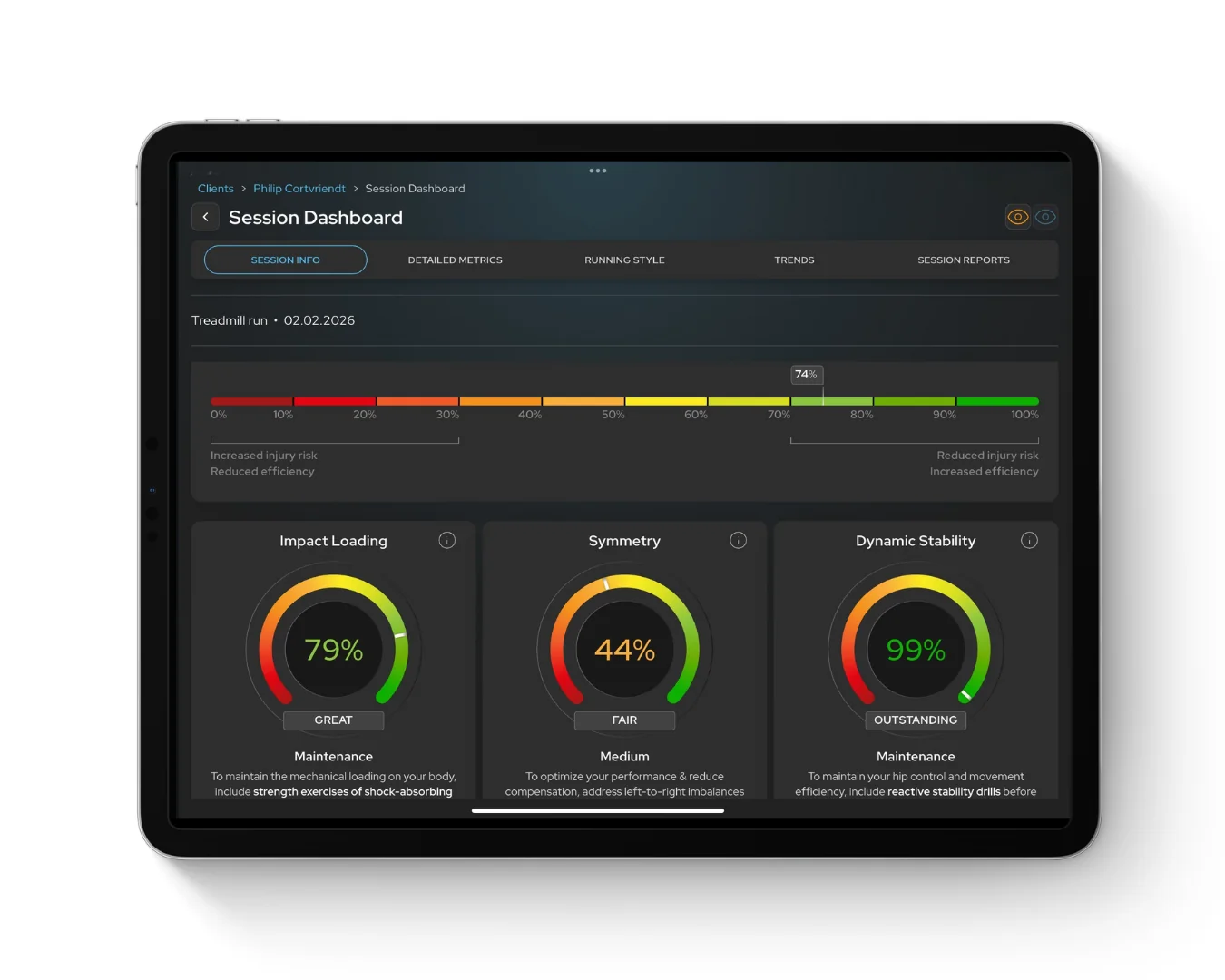 Runeasi session dashboard on a tablet: an overall score of 74%, with impact loading at 79%, symmetry at 44% and dynamic stability at 99%